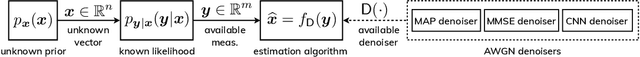 Figure 1 for Block Coordinate Regularization by Denoising