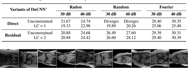 Figure 4 for Block Coordinate Regularization by Denoising