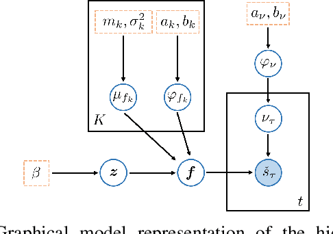 Figure 4 for A Variational Bayes Approach to Adaptive Radio Tomography