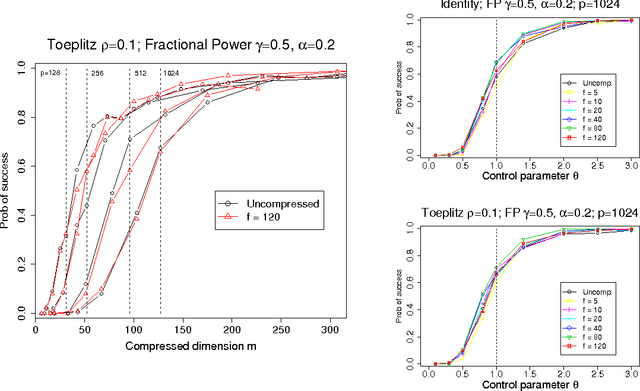 Figure 1 for Compressed Regression