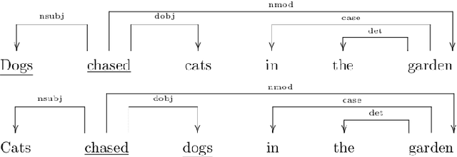 Figure 3 for An enhanced Tree-LSTM architecture for sentence semantic modeling using typed dependencies