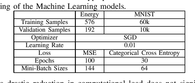Figure 4 for Speeding-Up Back-Propagation in DNN: Approximate Outer Product with Memory
