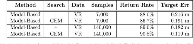 Figure 4 for Hierarchical Policy Design for Sample-Efficient Learning of Robot Table Tennis Through Self-Play