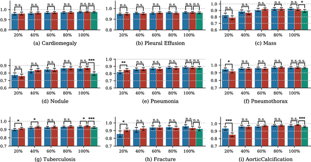 Figure 3 for Rethinking annotation granularity for overcoming deep shortcut learning: A retrospective study on chest radiographs