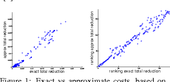 Figure 1 for Efficient Optimization for Sparse Gaussian Process Regression