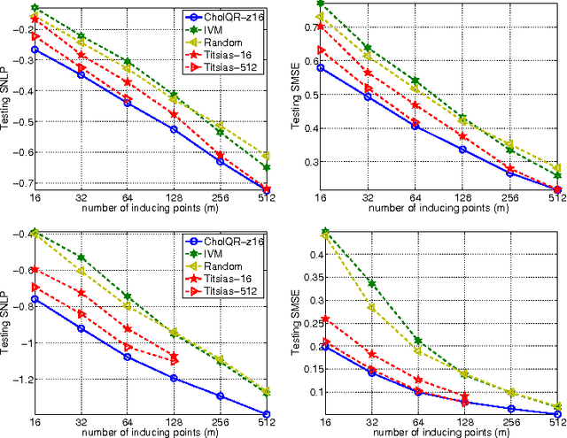 Figure 2 for Efficient Optimization for Sparse Gaussian Process Regression