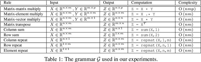 Figure 1 for Learning to Discover Efficient Mathematical Identities