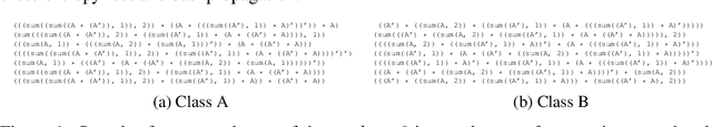 Figure 2 for Learning to Discover Efficient Mathematical Identities