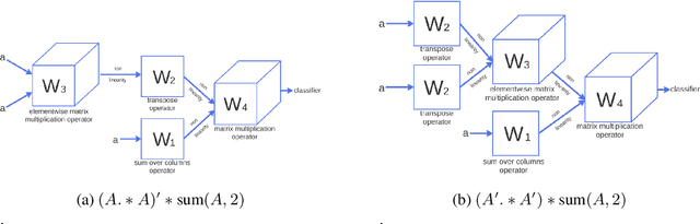 Figure 3 for Learning to Discover Efficient Mathematical Identities