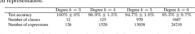 Figure 4 for Learning to Discover Efficient Mathematical Identities