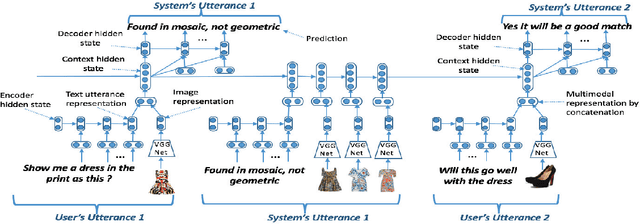 Figure 4 for Towards Building Large Scale Multimodal Domain-Aware Conversation Systems