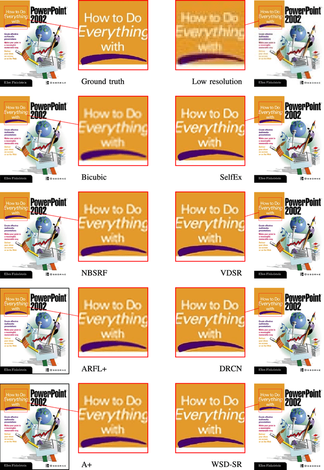 Figure 4 for Single Image Super-Resolution based on Wiener Filter in Similarity Domain