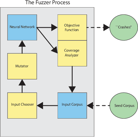 Figure 1 for TensorFuzz: Debugging Neural Networks with Coverage-Guided Fuzzing