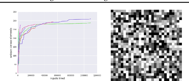 Figure 2 for TensorFuzz: Debugging Neural Networks with Coverage-Guided Fuzzing
