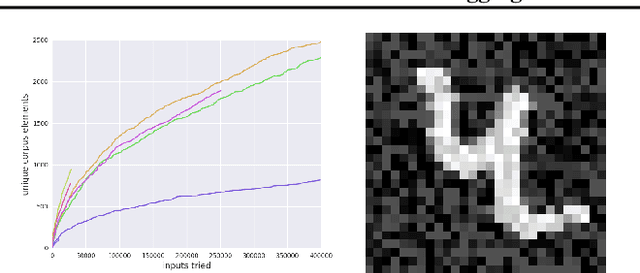 Figure 3 for TensorFuzz: Debugging Neural Networks with Coverage-Guided Fuzzing