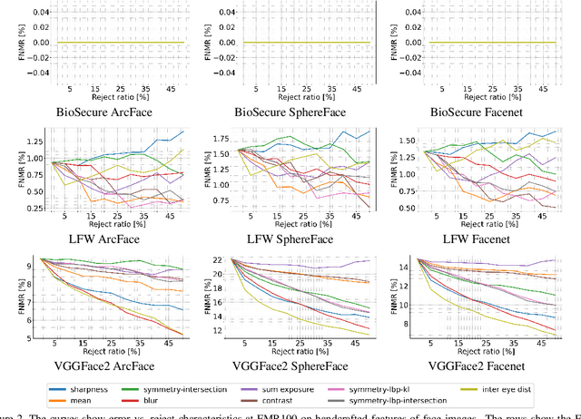 Figure 4 for A Deep Insight into Measuring Face Image Utility with General and Face-specific Image Quality Metrics