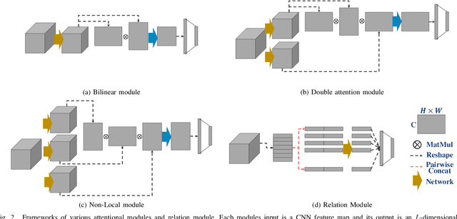 Figure 2 for Relational Deep Feature Learning for Heterogeneous Face Recognition