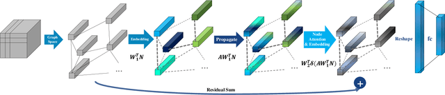 Figure 3 for Relational Deep Feature Learning for Heterogeneous Face Recognition