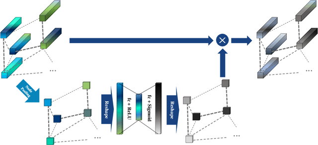 Figure 4 for Relational Deep Feature Learning for Heterogeneous Face Recognition