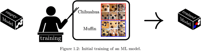 Figure 2 for Continual Learning with Deep Learning Methods in an Application-Oriented Context