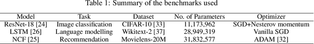 Figure 2 for Rethinking gradient sparsification as total error minimization