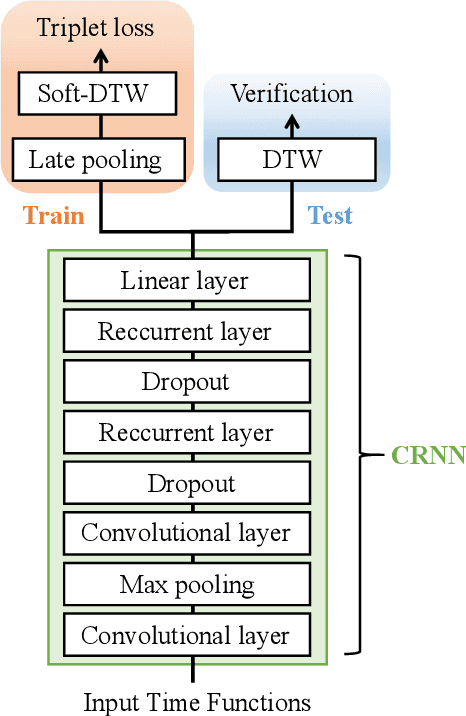 Figure 2 for SVC-onGoing: Signature Verification Competition