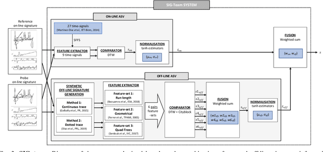 Figure 3 for SVC-onGoing: Signature Verification Competition
