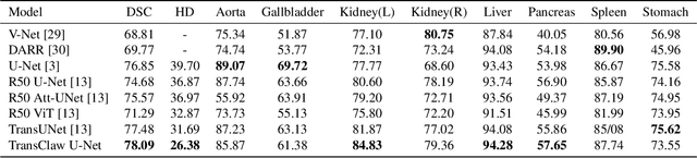 Figure 2 for TransClaw U-Net: Claw U-Net with Transformers for Medical Image Segmentation