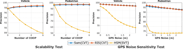 Figure 3 for Feature Sharing and Integration for Cooperative Cognition and Perception with Volumetric Sensors