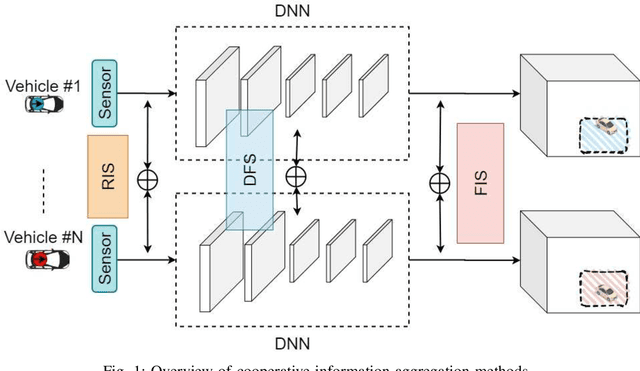 Figure 1 for Feature Sharing and Integration for Cooperative Cognition and Perception with Volumetric Sensors