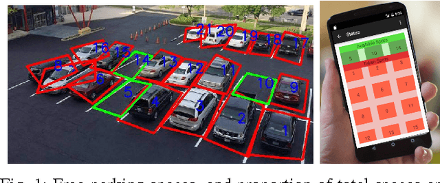 Figure 1 for Parking Stall Vacancy Indicator System Based on Deep Convolutional Neural Networks
