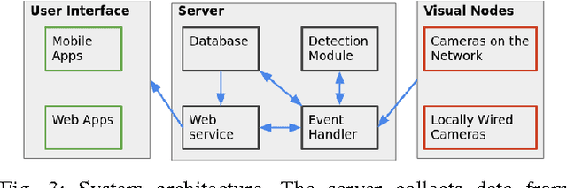 Figure 3 for Parking Stall Vacancy Indicator System Based on Deep Convolutional Neural Networks