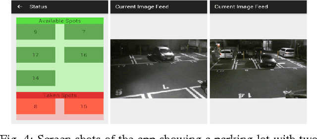 Figure 4 for Parking Stall Vacancy Indicator System Based on Deep Convolutional Neural Networks