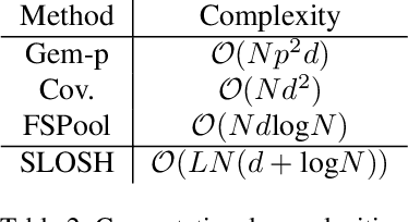 Figure 4 for SLOSH: Set LOcality Sensitive Hashing via Sliced-Wasserstein Embeddings