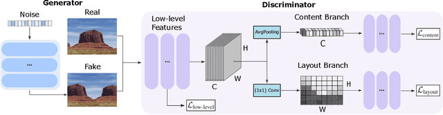 Figure 2 for Learning to Generate Novel Scene Compositions from Single Images and Videos