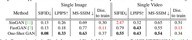 Figure 1 for Learning to Generate Novel Scene Compositions from Single Images and Videos