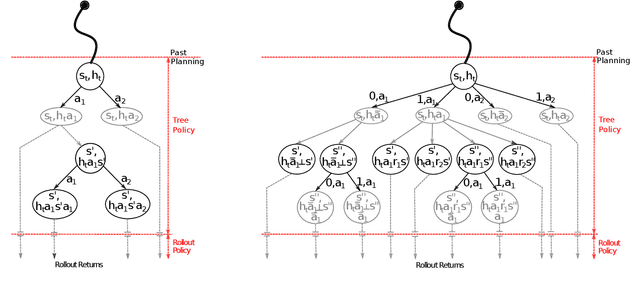 Figure 3 for Active Reinforcement Learning with Monte-Carlo Tree Search