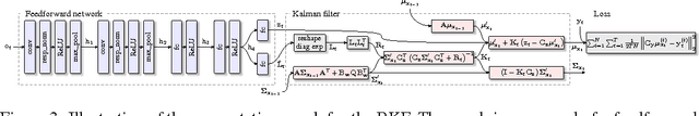 Figure 4 for Backprop KF: Learning Discriminative Deterministic State Estimators