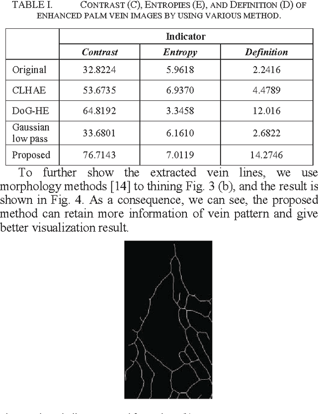 Figure 3 for A single scale retinex based method for palm vein extraction