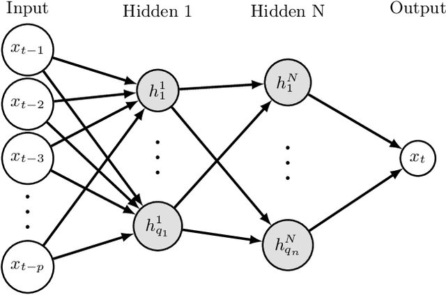 Figure 1 for Review of Time Series Forecasting Methods and Their Applications to Particle Accelerators