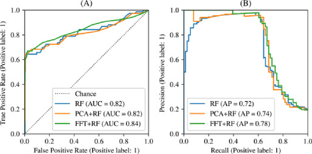 Figure 3 for Review of Time Series Forecasting Methods and Their Applications to Particle Accelerators