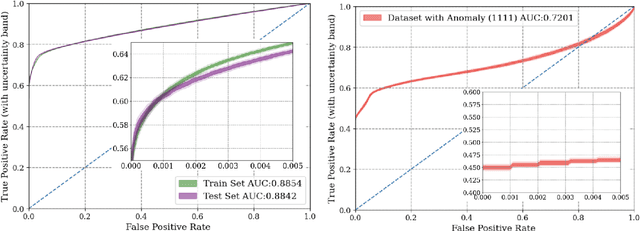 Figure 4 for Review of Time Series Forecasting Methods and Their Applications to Particle Accelerators