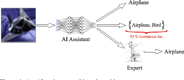 Figure 1 for On the Utility of Prediction Sets in Human-AI Teams