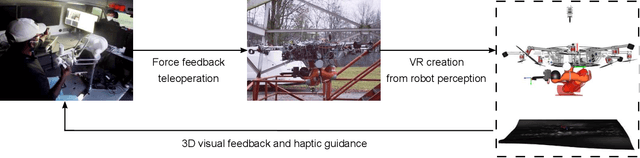 Figure 3 for Virtual Reality via Object Poses and Active Learning: Realizing Telepresence Robots with Aerial Manipulation Capabilities