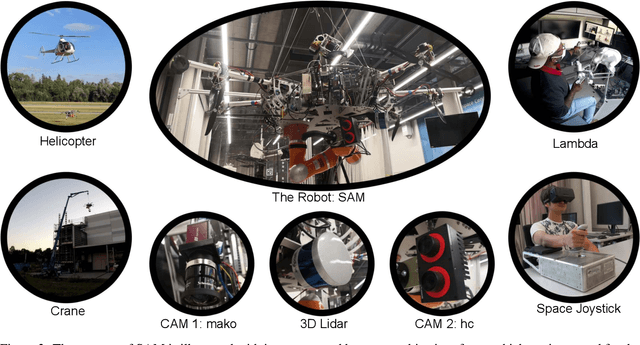 Figure 4 for Virtual Reality via Object Poses and Active Learning: Realizing Telepresence Robots with Aerial Manipulation Capabilities