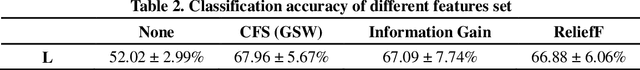 Figure 2 for A study of resting-state EEG biomarkers for depression recognition