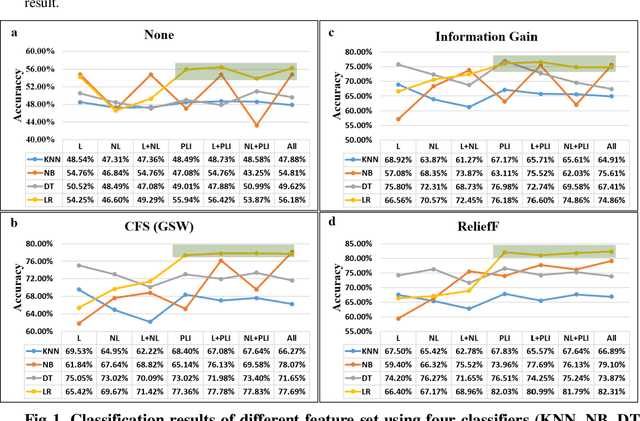 Figure 1 for A study of resting-state EEG biomarkers for depression recognition