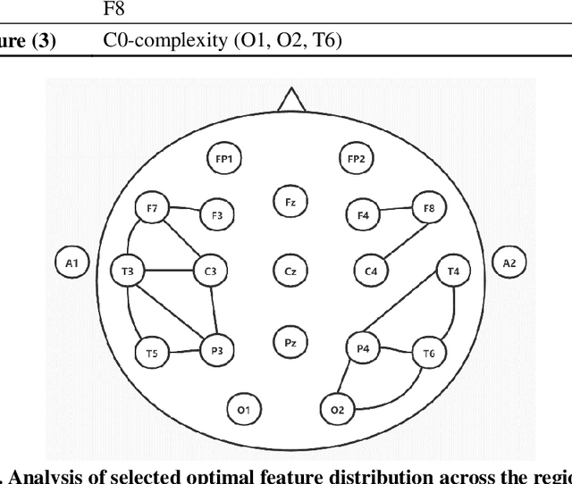 Figure 4 for A study of resting-state EEG biomarkers for depression recognition