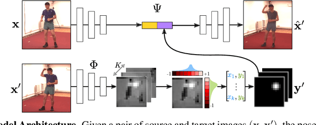 Figure 1 for Conditional Image Generation for Learning the Structure of Visual Objects