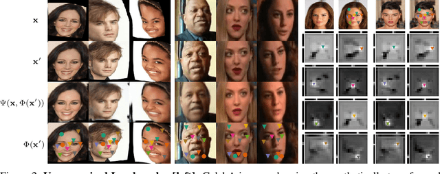 Figure 3 for Conditional Image Generation for Learning the Structure of Visual Objects